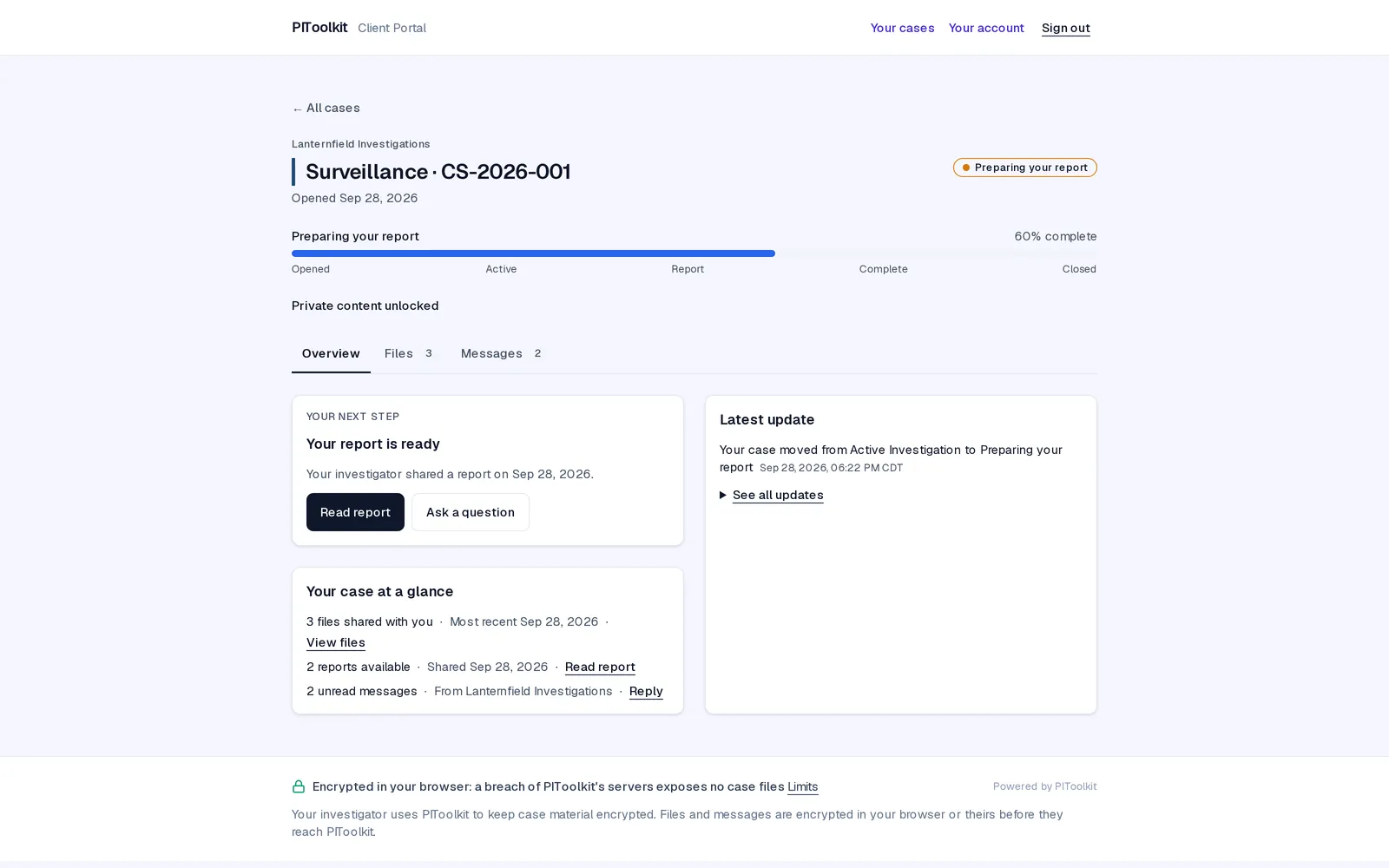 The client portal as a client sees a surveillance case from Lanternfield Investigations: a progress bar at “Preparing your report”, 60% complete; a “Your report is ready” card with Read report and Ask a question buttons; the case at a glance, with files, reports and unread messages; and the latest update.